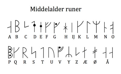 middelalderruner.jpg middelalderruner.jpg